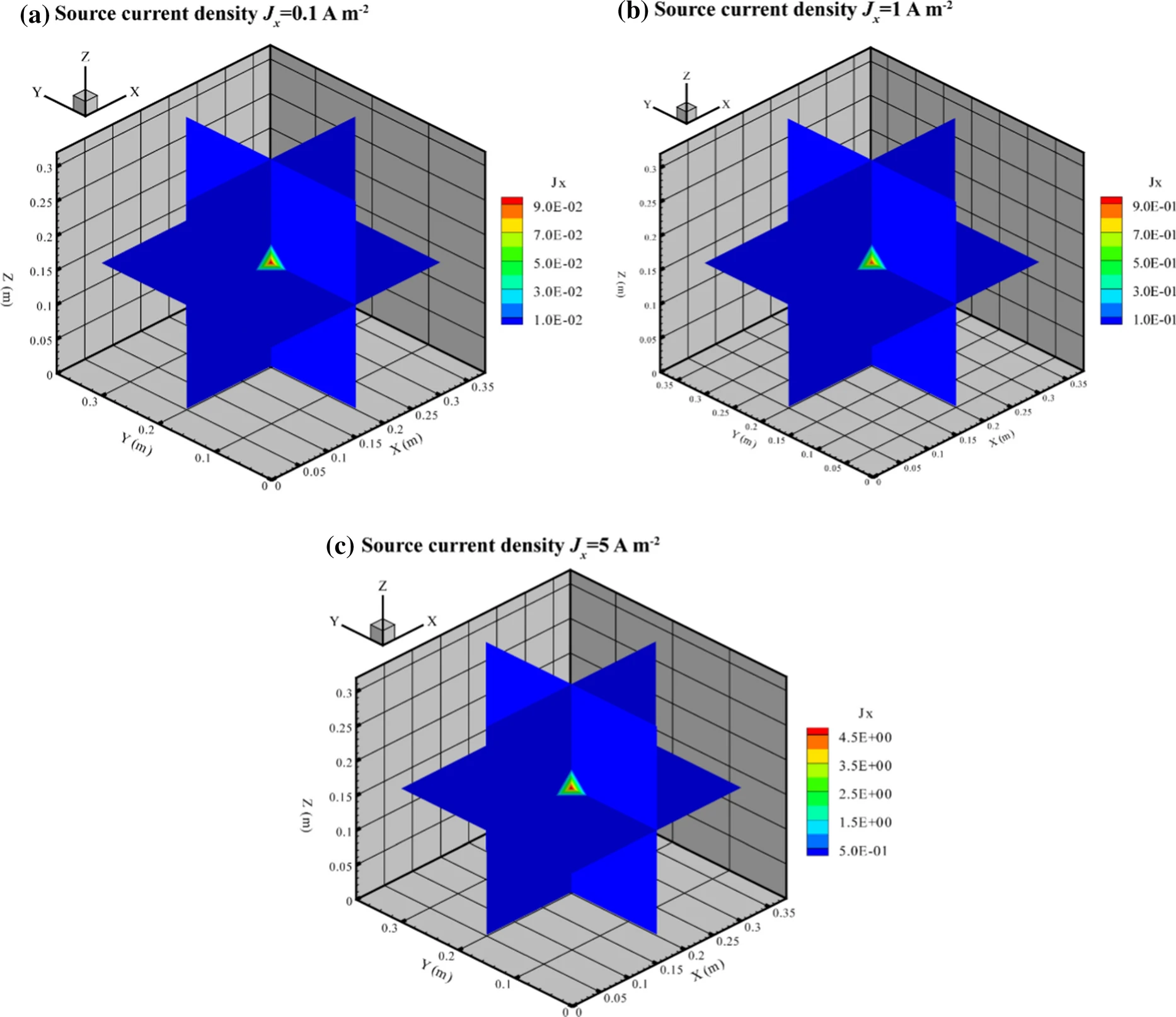 3D localization of coal fires publication