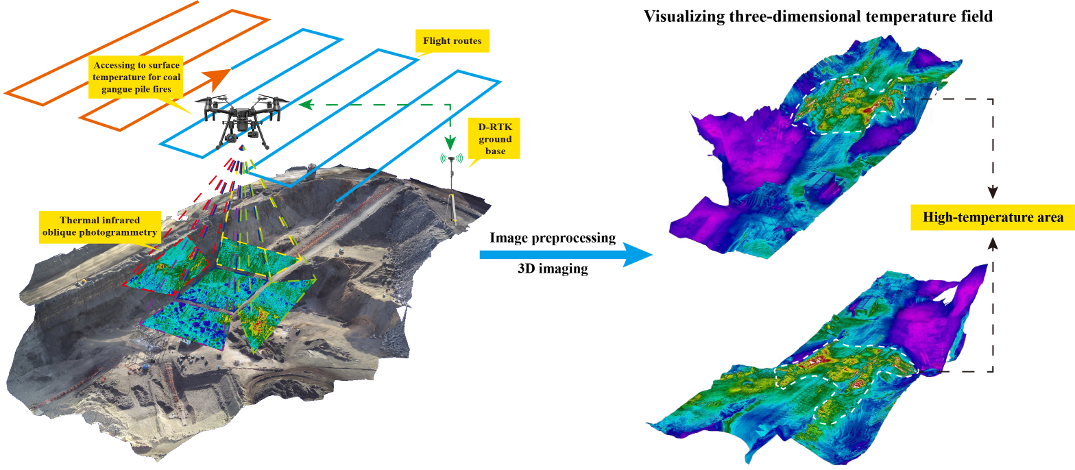 3D thermal mapping publication